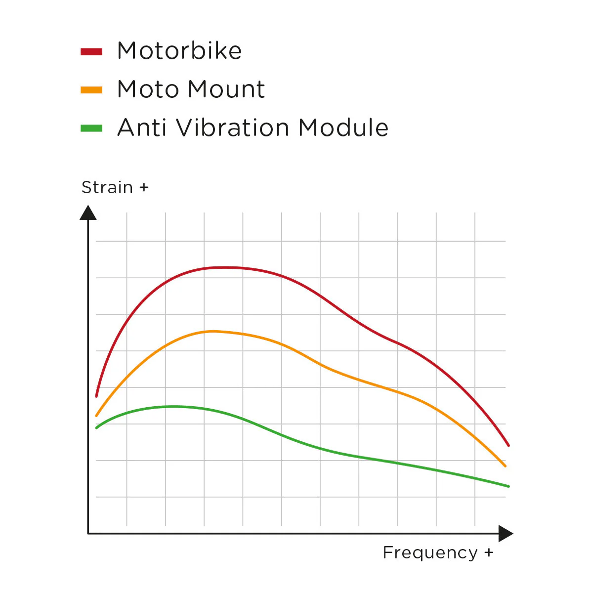 Anti Vibration Module (SPC) - Image 7